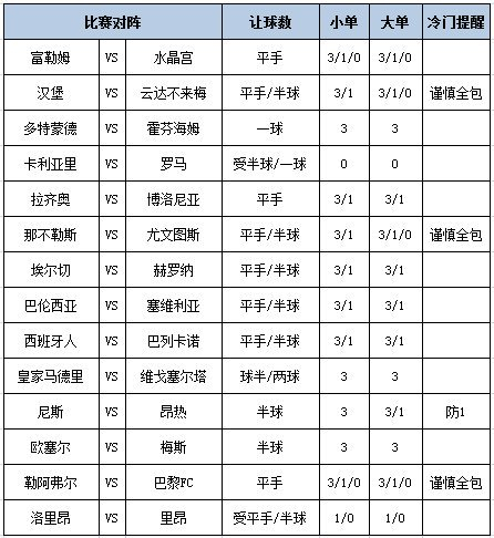 [新浪彩票]足彩第25181期大势：拉皆奥坐和望赢
