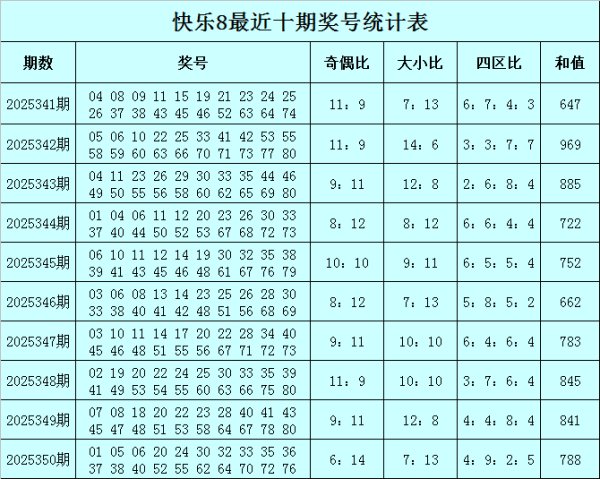 351期彩侠惬心8磋议奖号：杀号参考