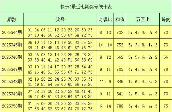 351期老郑满足8预测奖号：和值保举