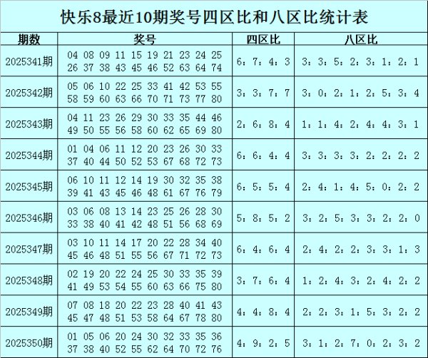 351期冲少中意8预测奖号：二十码保举