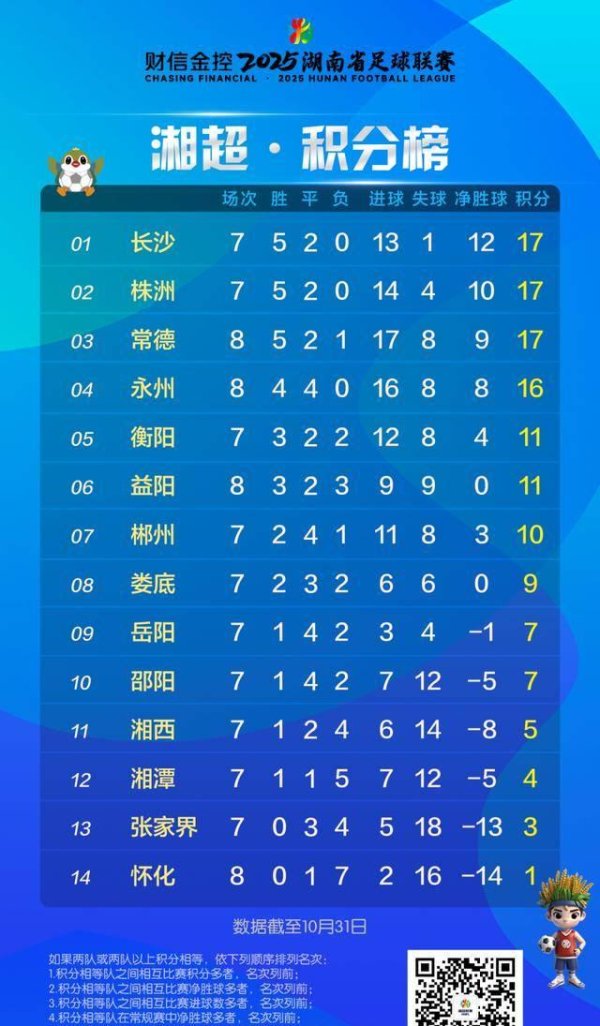 湘中超联赛中的球场条目预计