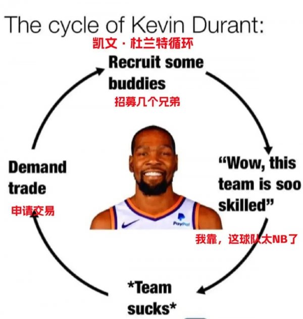 火箭谛视崩盘要道时候掉链子，杜兰特挨骂庆幸悬了？